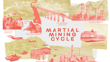 A graphic showing a series of images of of refineries, protests, military equipment and factories